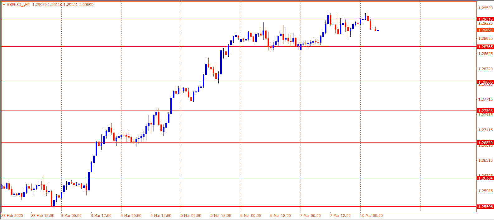 GBPUSD